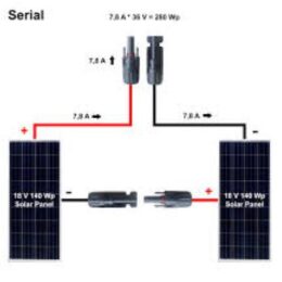 Zapojenie fotovoltaických panelov