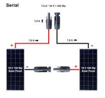 Zapojenie fotovoltaických panelov